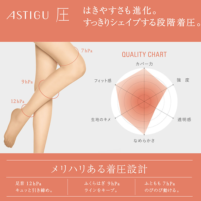 【3足セット】アスティーグ 圧 ストッキング レディース 着圧ストッキング S-M~L-LL (婦人 パンスト 着圧 ASTIGU パンティストッキング 黒 ベージュ 引き締める)