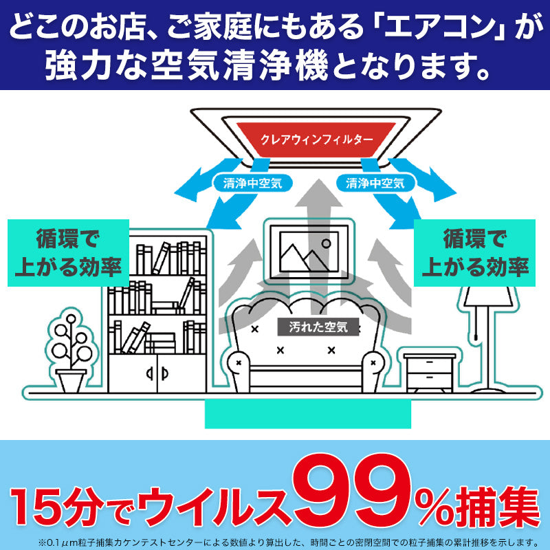 CleAirWin エアコンフィルター 業務用 約570×570mm クレアウィン クレアウイン 抗菌 抗ウイルス フィルター エアコン 空気清浄 除菌空調 マスクに匹敵 黄砂