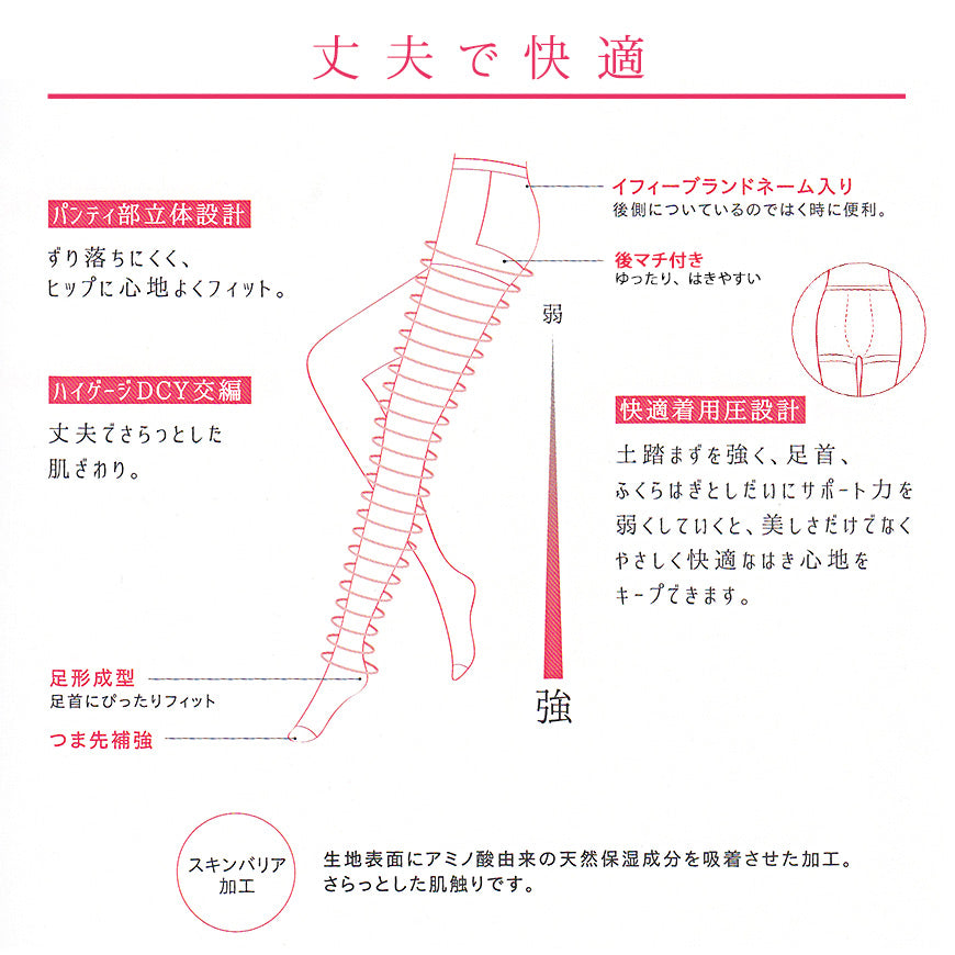 グンゼ 【7足セット】IFFI DCY交編 パンスト ゆったりサイズ JJM-L (GUNZE レディース 着圧 着圧ストッキング 丈夫 伝線しにくい 大きいサイズ ゆったり まとめ買い) (在庫限り)