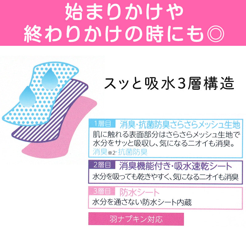 福助 満足 サニタリーショーツ 吸水 羽根つき 綿 生理用ショーツ レディース 昼用 M~LL 吸水ショーツ 生理 サニタリー ショーツ パンツ 下着 インナー 女性 (在庫限り)