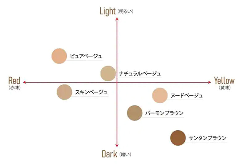グンゼ SABRINA ストッキング ひざ下丈 サラッとドライ 伝線しにくい 3足組 22-25cm レディース 丈夫 UV対策 つま先ヌード サマー 夏 口ゴムゆったり GUNZE