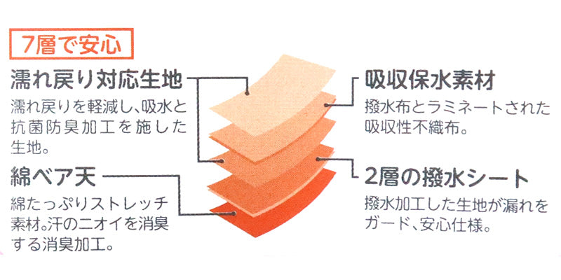 グンゼ サニタリーショーツ ジュニア 綿 吸水 生理用ショーツ 子供 140cm~165cm キッズ 女の子 サニタリー ショーツ パンツ 羽付き 子供用 下着 インナー (在庫限り)
