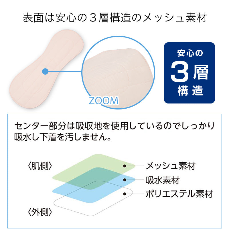尿漏れパッド 女性用 尿漏れパット 3枚組 フリーサイズ (布ナプキン 失禁 尿もれ 失禁パッド パット 尿漏れ レディース 吸水) (取寄せ)
