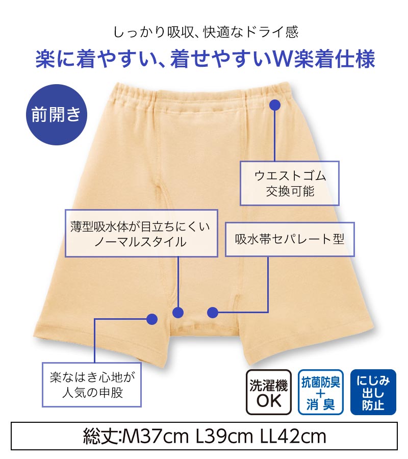 Suteteko 紳士 40cc対応 安心快適申又 前あき 2枚組 M~LL (中失禁 尿漏れ メンズ 失禁パンツ 吸水シート付き) (取寄せ)