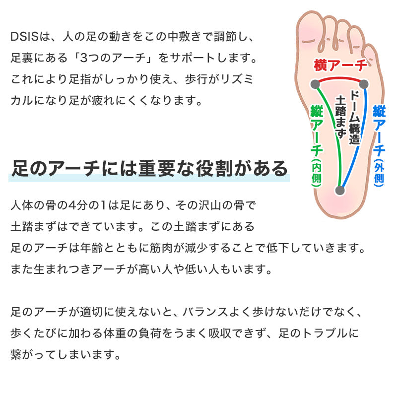 インソール 靴 中敷き キッズ フルインソール 子供用 ジュニア 中敷 15cm~23cm 子供 こども スニーカー シューズ