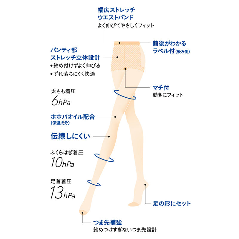 グンゼ サブリナ 着圧ストッキング 足首13hPa レディース S-M~L-LL (締め付けない 伝線しにくい 長時間 楽 ズレ落ち マチ付き 引き締め パンスト)