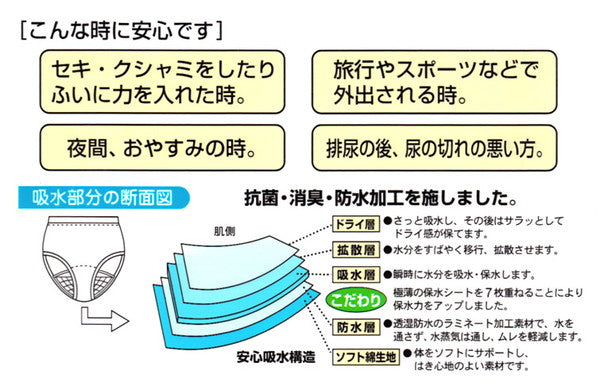 さるまた 失禁申又 40cc吸水 さわやかパンツ 前あき M～LL (さるまた ももひき 股引き パッチ ぱっち 肌着 下着)