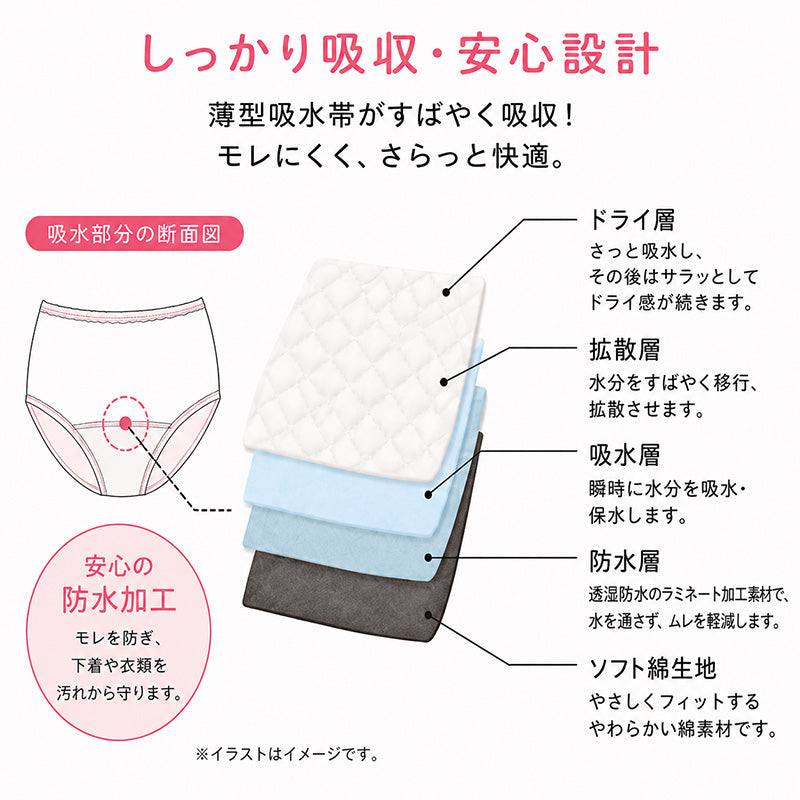 婦人 吸水ショーツ 40cc 綿100％ 軽失禁ショーツ レディース 尿漏れ 尿モレ 失禁パンツ S M L LL 抗菌 防臭 消臭 防水 深ばき ゆったり シニア 高齢者 介護ショーツ 普段使い 外出 就寝 40cc対応 安心ショーツ 吸水パンツ 女性用 下着 インナー