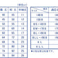 トンボ学生服 男子 半袖開襟カッターシャツ 110cmA～150cmA (トンボ TOMBOW) (取寄せ)