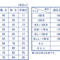 トンボ学生服 男子 半袖開襟カッターシャツ S～LL (トンボ TOMBOW) (取寄せ)