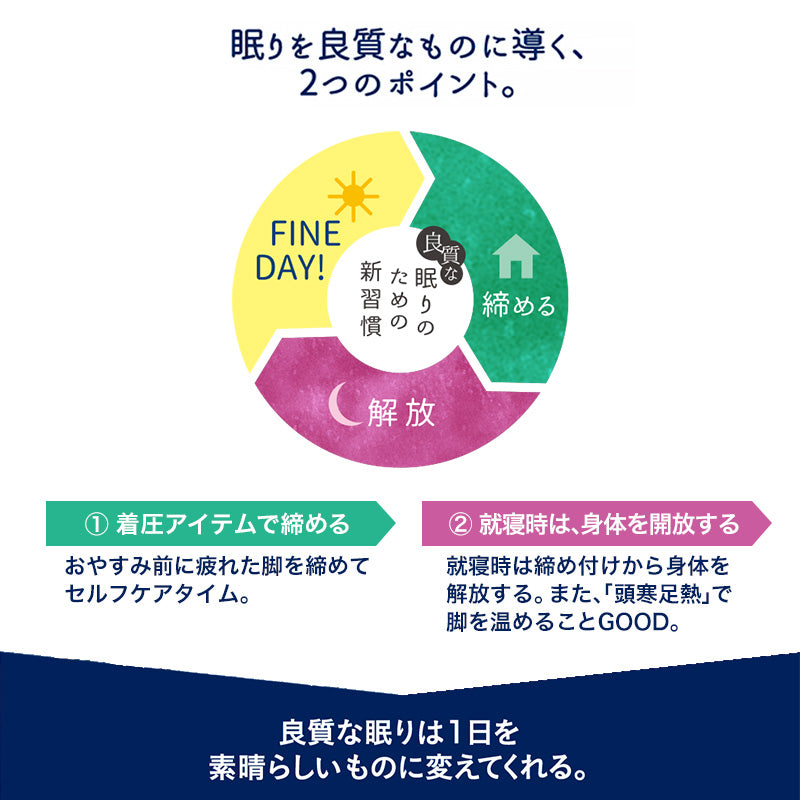 快眠ing ナイトブラ おやすみブラ リブ ナイトブラジャー M～LL ノンワイヤーブラ ナイトインナー 夜用ブラ 寝るとき ブラジャー レディース インナー リラックス 締め付けない