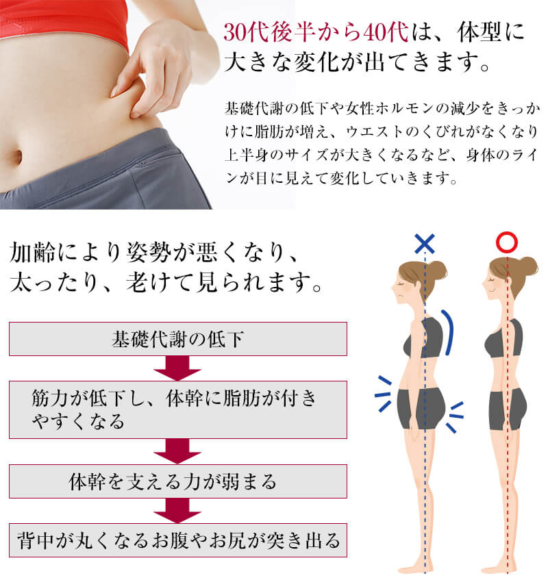 レディース ロングガードル お腹・太もも引き締め スパイラルビュー 64cm～76cm (細見せ お腹押さえ ヒップアップ 女性 婦人 ショーツ  ボトム シェイプアップ 補正)