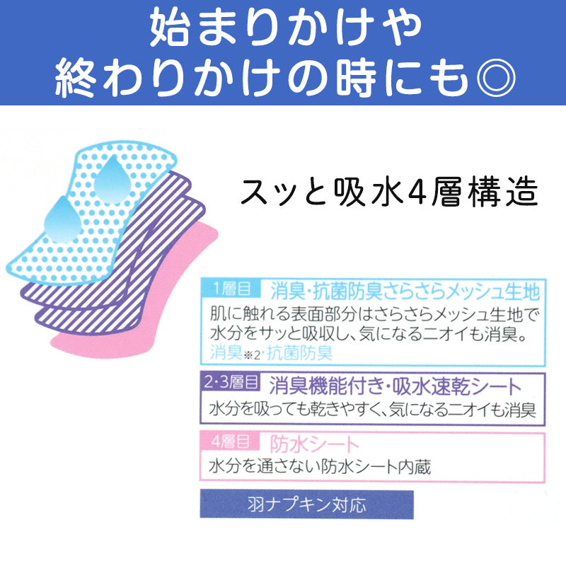 福助 満足 サニタリーショーツ 吸水 羽根つき 綿 生理用ショーツ レディース 夜用 M～LL 吸水ショーツ 生理 サニタリー ショーツ パンツ 下着 インナー 女性 (在庫限り)