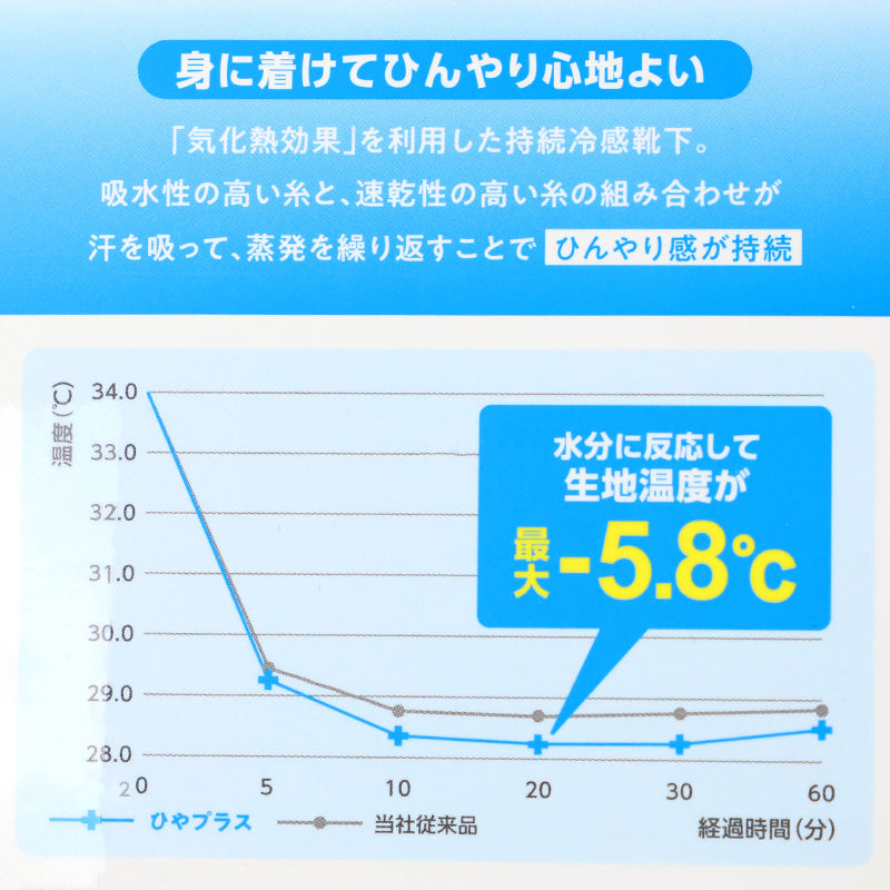 靴下 レディース ソックス 冷感靴下 スニーカーソックス 脱げない靴下 ひやプラス HIYA 福助 冷感 涼しい ムレにくい 蒸れにくい かかと滑り止め 23-25cm スニーカー丈 ショート丈 通勤 通学 カジュアル デイリー 女性 レディースソックス