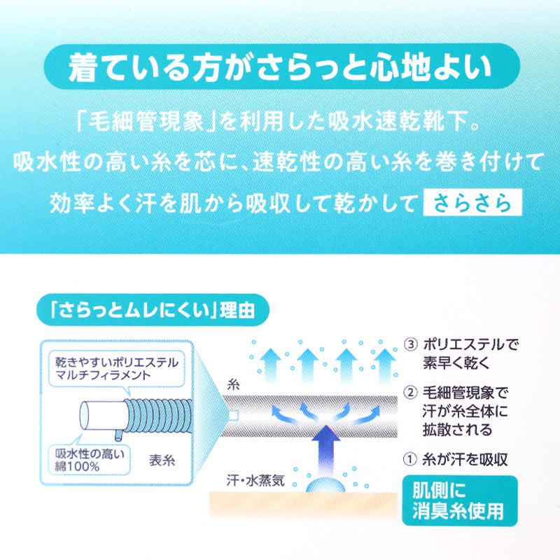 靴下 レディース 夏 スニーカー丈 メッシュ ソックス 吸水速乾 さらさら 蒸れない 消臭 脱げにくい 滑り止め付き 通気性 快適 23-25cm 薄手 カジュアル デイリー シンプル 福助 さらプラス 通勤 通学 夏用 涼しい 婦人 女性用