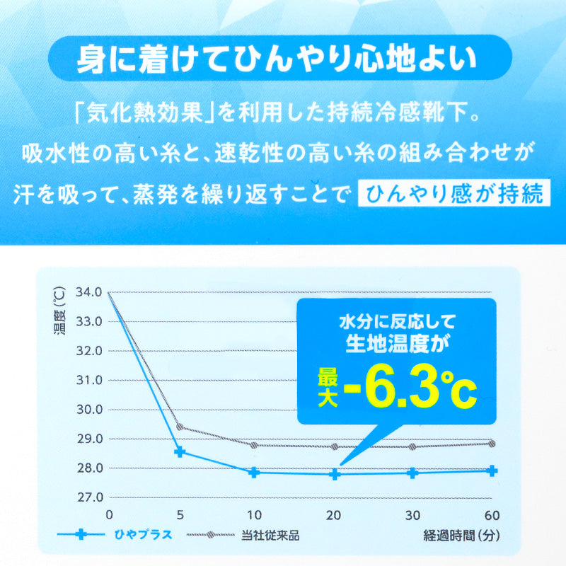 靴下 メンズ 冷感 クルー丈 ソックス 夏 吸水速乾 ひんやり 涼しい 蒸れない 気化熱 持続冷感 通気性 快適 薄手 25-27cm カジュアル デイリー シンプル 福助 ひやプラス 通勤 通学 夏用 男性用