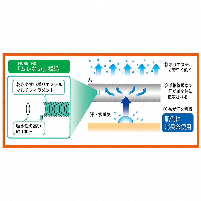 メンズ 靴下 2足組 ワークソックス 吸水速乾 消臭 高強度補強 25-27cm つま先かかと補強 放湿 保温 つま先遠赤素材 ミドル丈 丈夫 作業用 仕事用 紳士 ソックス 綿混 蒸れ対策 メンズソックス ワーキングソックス 作業靴下 MURENO ムレノ 福助