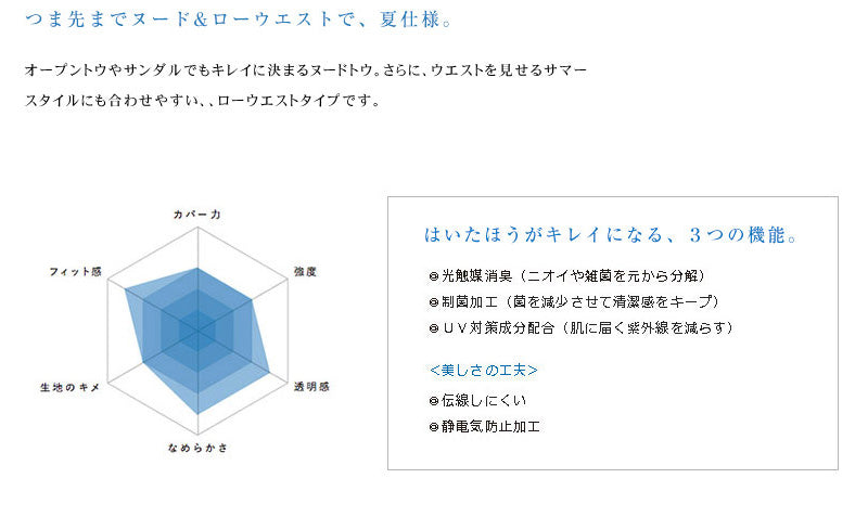 アツギ ASTIGU 止 ノンスリップ ストッキング (S-M～L-LL)(アスティーグ ATSUGI レディース 婦人 女性 パンティ部メッシュ 滑り止め ヌードトウ 夏 サマー パンティストッキング パンスト 大きいサイズ) (在庫限り)