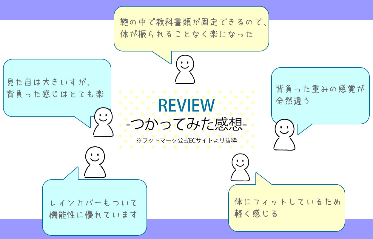 リュックサック スクールバッグ ラクサック 高校生 中学生 通学カバン 収納 反射材 おすすめ シンプル 教科書 スマホ RAKUSACK スタンダード 24リットル 高さ44cm×幅31cm×厚さ18.5cm (学生カバン 通学リュック 学校 男子 女子 スクバ 軽い らくさっく)