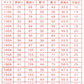 スクールシャツ 女子 半袖 中学生 高校生 白 ブラウス スクールブラウス 140A～180B 富士ヨット TioTio 通学 女の子 学生 学生シャツ 145 150 155 160 165 170 175