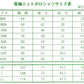 小学生 ニット長袖 角襟 ポロシャツ 100A～LL 富士ヨット スクールシャツ 男の子 女の子 男子 女子 学生 120 130 140 150 M L