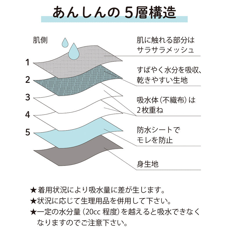 サニタリーショーツ ジュニア 吸水 綿 生理用ショーツ 子供 140cm～165cm 黒 下着 インナー 肌着 キッズ 女の子 女児 140 150 160 165 サニタリー ショーツ パンツ 羽付き