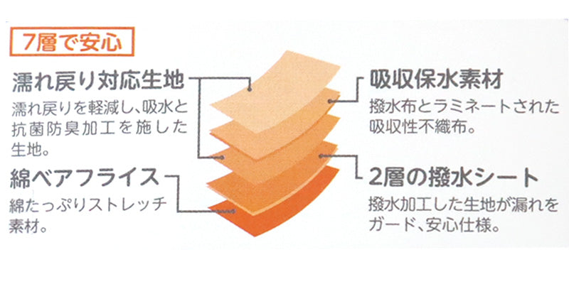 グンゼ サニタリーショーツ ジュニア 一分丈 綿 吸水 生理用ショーツ 子供 140cm～165cm キッズ 女の子 サニタリー ショーツ パンツ 1分丈 綿 子供用 下着 インナー