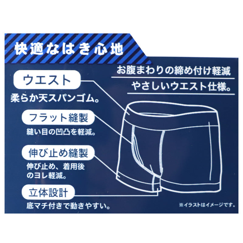 メンズ ボクサーパンツ ２枚組 綿100 綿 コットン 前開き 抗菌防臭 やわらか ウエスト M L LL 天スパンゴム 針抜き 立体設計 フラット縫製 インナー 下着 肌着 パンツ 男性 紳士 前あき やわらかい 快適 履き心地 肌ざわり 普段使い デイリー