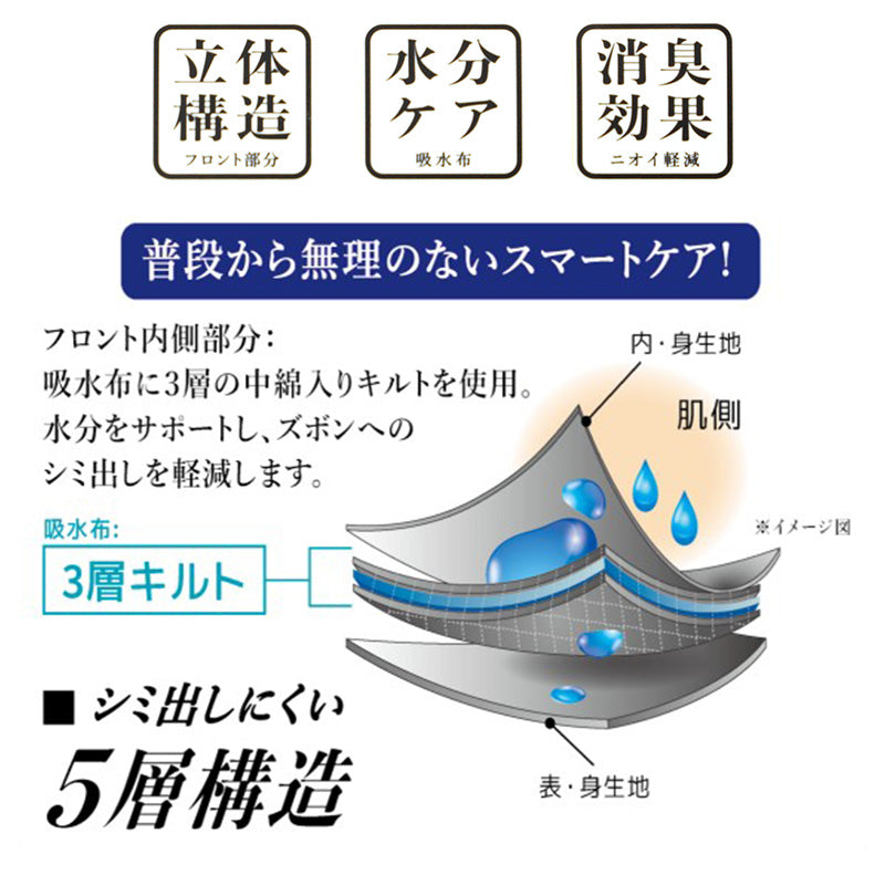 メンズ ボクサーパンツ ちょいもれ用 吸水 消臭加工 前開き M L LL 綿混 ストレッチ インナー 下着 肌着 パンツ 男性 紳士 失禁パンツ 尿漏れ対策 軽失禁 ネイビー ブラック 黒 快適 履き心地 普段使い デイリー 目立ちにくい 安心 伸縮 さらっと