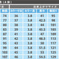 カンコー標準学生服 男子 学生服上着 ソフトラウンドトリムカラー 150cmA・155cmA (Kanko カンコー 中高生 学ラン) (在庫限り)