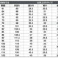 男子 夏用学生ズボン ノータックスラックス ウエスト88cm～100cm 裾上げ無料 (送料無料) (取寄せ)