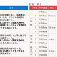 男子 夏用学生ズボン ノータックスラックス ウエスト88cm～100cm 裾上げ無料 (送料無料) (取寄せ)