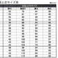 カンコー学生服 男子小学生 折衿学生服上衣 110cmA～130cmA (カンコー kanko 丸洗いOK) (送料無料) (在庫限り)