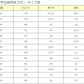 カンコー学生服 男子小学生 折衿学生服用長ズボン 110cmA～130cmA (カンコー kanko 丸洗いOK) (送料無料) (在庫限り)