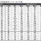 カンコー学生服 形態安定 男子 長袖カッターシャツ 100cmA～150cmA (長袖シャツ 形態安定シャツ スクールシャツ メンズ 男子 男の子 学生 カンコー kanko) (在庫限り)