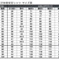 学生服 形態安定 男子 半袖カッターシャツ 100cmA～150cmA 半袖シャツ 形態安定シャツ スクールシャツ メンズ 男子 男の子 学生 (在庫限り)
