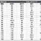 カンコー学生服 B-1 男子 学生ズボン ノータックスラックス ウエスト61cm～67cm (カンコー kanko 裾上げ無料) (送料無料) (在庫限り)