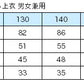 小学校 小学生 制服 上着 イートン ダブル 男子 女子 撥水 洗える 120cm～170cm 学生服 ジャケット 上衣 男の子 女の子 男女兼用 抗菌防臭 120 130 140 150 160 170 紺 (送料無料)