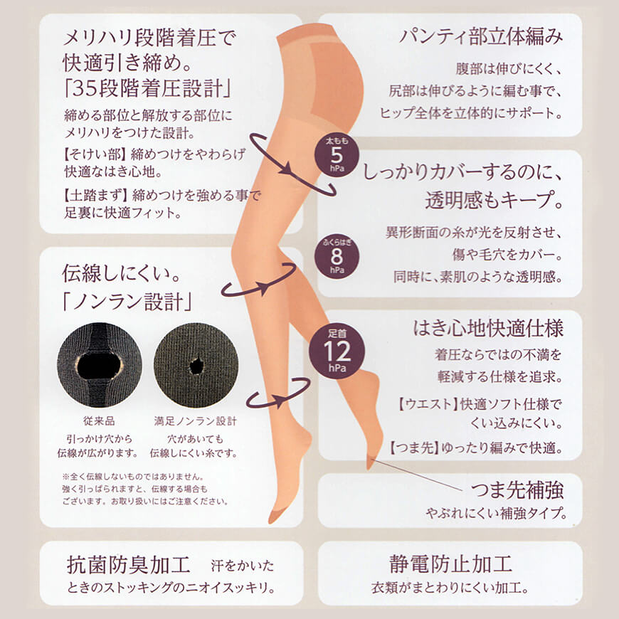 福助 満足 ストッキング 着圧 伝線しにくい S-M～L-LL (パンスト 伝線 着圧ストッキング レディース ノンラン お腹 締め付けない)  (在庫限り)