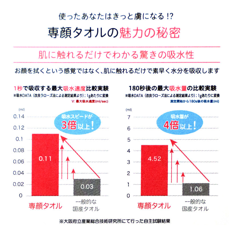 フェイスタオル 専顔タオル フェイスケアタオル おぼろタオル 約32×60cm スキンケア 顔専用 洗顔タオル 綿100 やわらかい 吸水 速乾 敏感肌 レディース 日本製 やわらかタオル 肌触り ふんわり 柔らかい 顔用タオル 洗面タオル デイリータオル