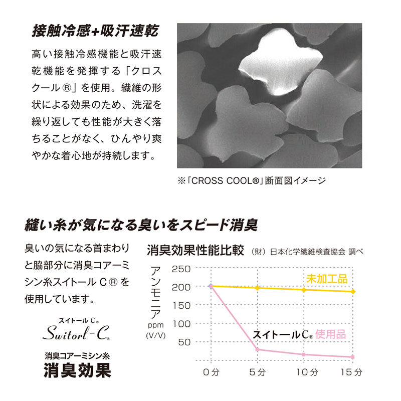 冷感 インナー メンズ 長袖 コンプレッション ハイネック 接触冷感 消臭 S M L LL 3L 4L 5L 吸汗速乾 ストレッチ ドライ サイドメッシュ クルーネック シャツ スポーツ 作業着 春 夏 涼しい 下着 速乾 アンダーシャツ 消臭インナー 男性用 伸縮
