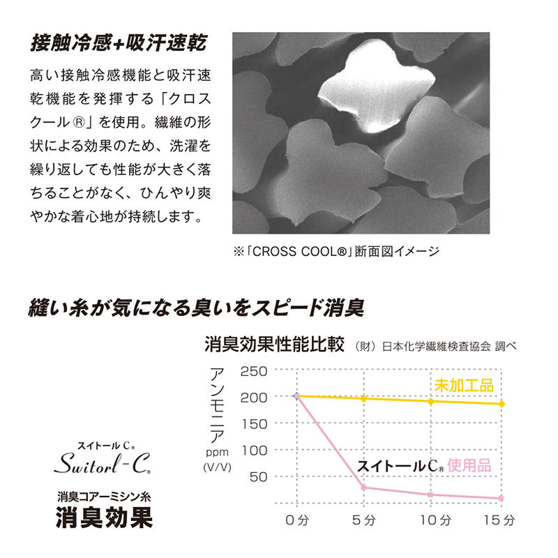 冷感 ヘッドキャップ メンズ カバー付き 消臭 吸汗速乾 接触冷感 ストレッチ フリー ヘルメット インナーキャップ 帽子 バイク 作業 スポーツ 夏 UV軽減 ヘッドカバー body toughness 熱中症対策 暑さ対策 汗対策 汗取り ひんやり 黒 白 クール