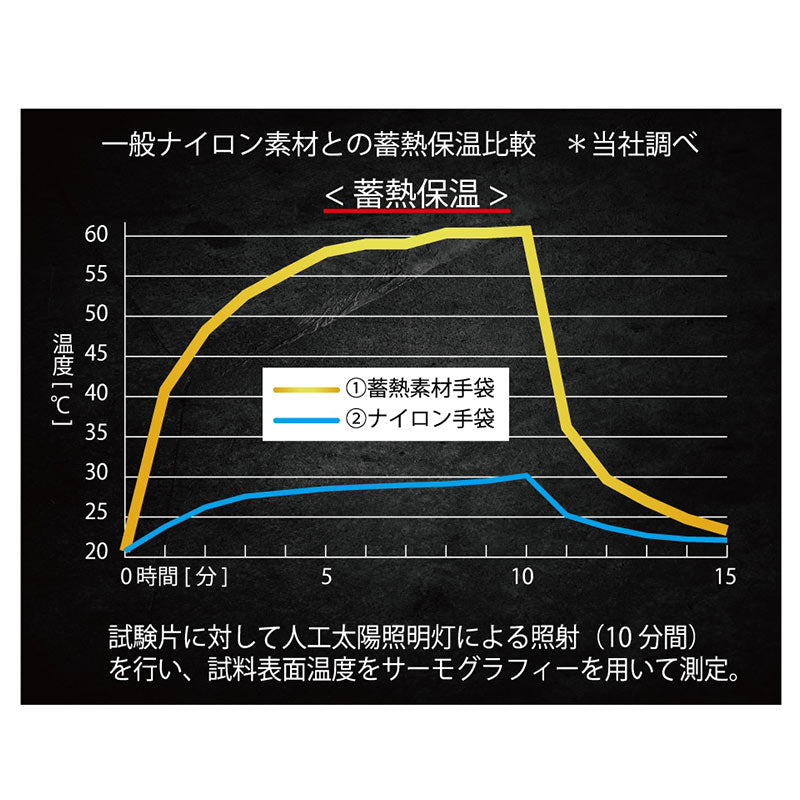 手袋 メンズ インナーグローブ 蓄熱 タッチパネル対応 スマホ対応 防寒 薄手 S M L LL 3L ストレッチ 伸縮性 作業用手袋 下履き インナー手袋 グローブライナー 冬用 防寒手袋 重ね履き 革手袋 使い捨て手袋 ディスポ手袋 バイク ツーリング 自転車