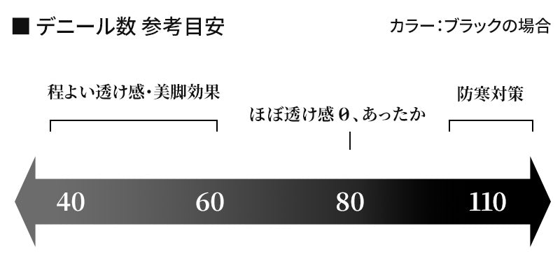 グンゼ サブリナ ひざ下ウォームタイツ80デニール 22-25cm (ひざ下丈タイツ 保湿 毛玉防止 静電気防止)