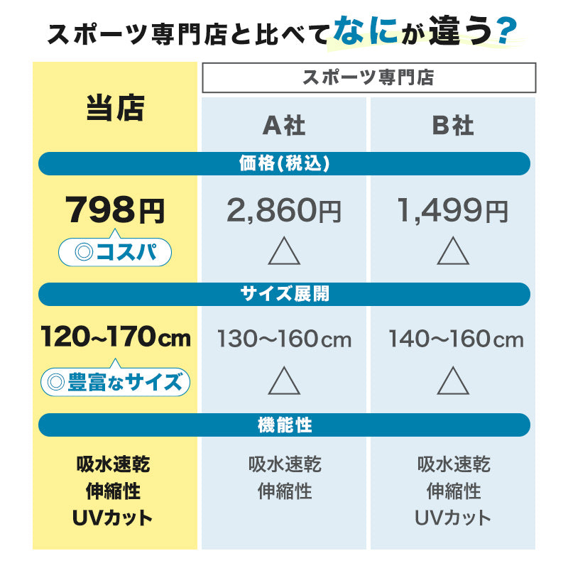 キッズ バスケ インナー 1分丈 スパッツ 紐付き ジュニア 120 130 140 150 160 170cm バスケットボール アンダーパンツ スポーツインナー ショートタイツ レギンス 吸水速乾 ストレッチ UVカット 白 黒 男の子 女の子 小学生 ミニバス 練習着 無地