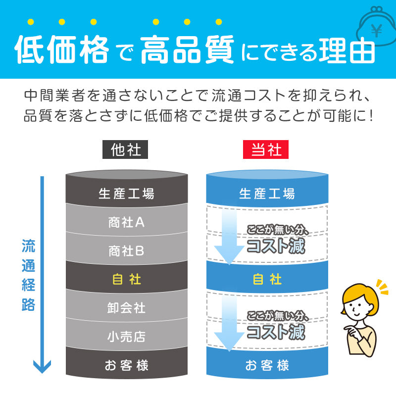 スクールシャツ 長袖 男子 ストレッチ カッターシャツ ノーアイロン 110cmA～180cmB ワイシャツ B体 中学生 小学生 高校生 透けない 透けにくい 制服 シャツ 学生服 Yシャツ ニット生地