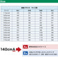 学生服 シャツ 女子 丸襟 ブラウス 長袖 110cmA～170cmB (スクールシャツ 小学生 中学生 高校生 制服 学生 長袖シャツ 110 120 130 140 150 160 170)