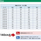 schoolog スクール用 女子 半袖丸襟ブラウス 3枚セット 110cmA～170cmB (学生服 女子 女の子 制服 キッズ 夏用 小学生 ゆったり B体 スクールブラウス 110 120 130 140 150 160 170) (送料無料)