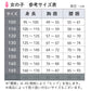 女児 スパッツ 重ね履き キッズ ジュニア インナーパンツ オーバーパンツ マイクロ丈 twin dimple 100 110 120 130 140 150 160 165cm 短め 黒 吸水速乾 薄手 ストレッチ やわらか 日本製 スクール 体育 スクールスパッツ 小学生 通学 部活