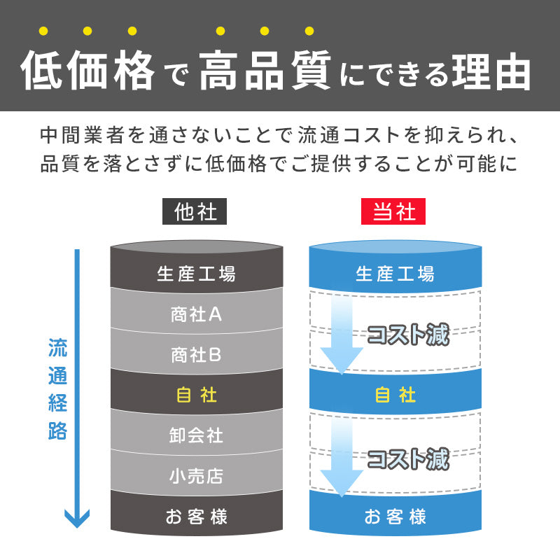 ラッシュガード 長袖 メンズ フードなし ジップ S～4L 大きいサイズ 3l 4l 男子 水着 黒 スイムウェア スポーツウェア スポーツ UVカット